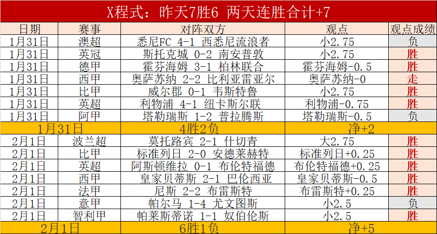 佩古拉在迈,阿密站,四分之一赛,万博体育平台,体育博彩,体育投注,万博官网,体育赛事投注,万博体育官网