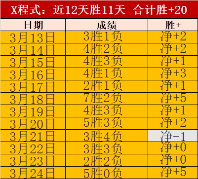 激情瞬间镜,头记录,辛勤汗水铸,万博体育平台,体育博彩,体育投注,万博官网,体育赛事投注,万博体育官网