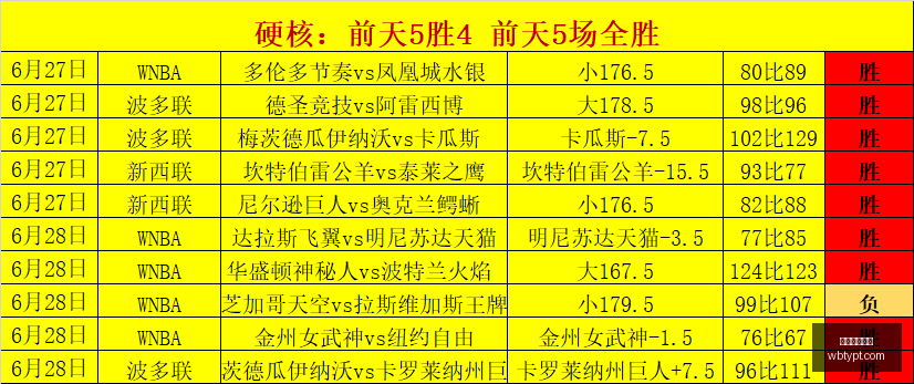 英超教练胜,率排名,瓜迪奥拉领,万博体育平台,体育博彩,体育投注,万博官网,体育赛事投注,万博体育官网