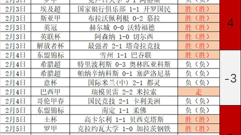 伊朗足球新篇章：马拉云能否打破对决僵局？