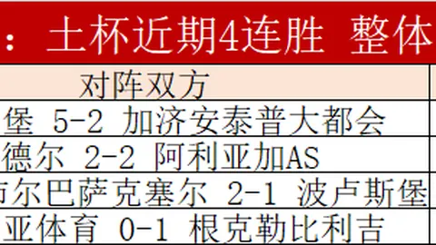 世预赛12强赛日程重叠，国足决定退出美洲杯
