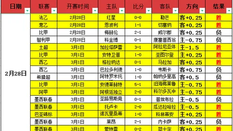 阿尔克马尔首回合2-1逆转拉齐奥，帕夫利季斯进球难救主，荷甲劲旅逆袭领跑夺冠行列！