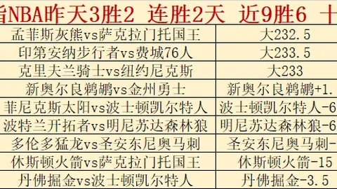 周四007欧罗巴推荐：罗马对博洛尼亚赛前瞻
