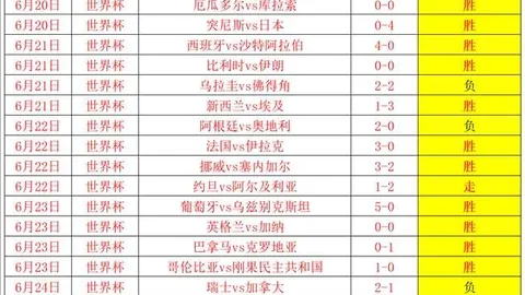 罗特新纪录8战7胜，成绩爆表2026最新战绩解析